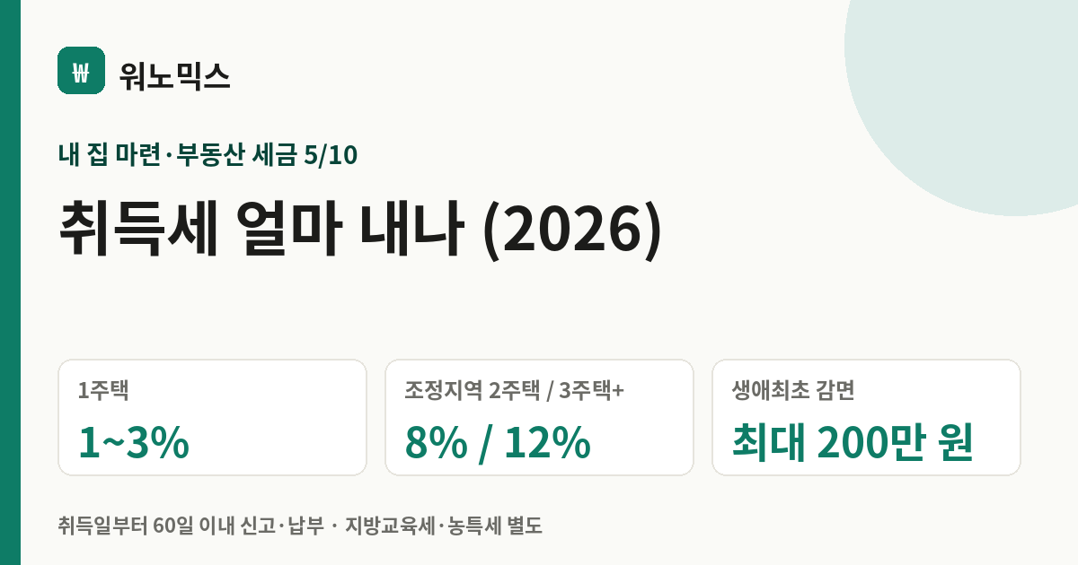 취득세 얼마 내나 (2026) — 워노믹스