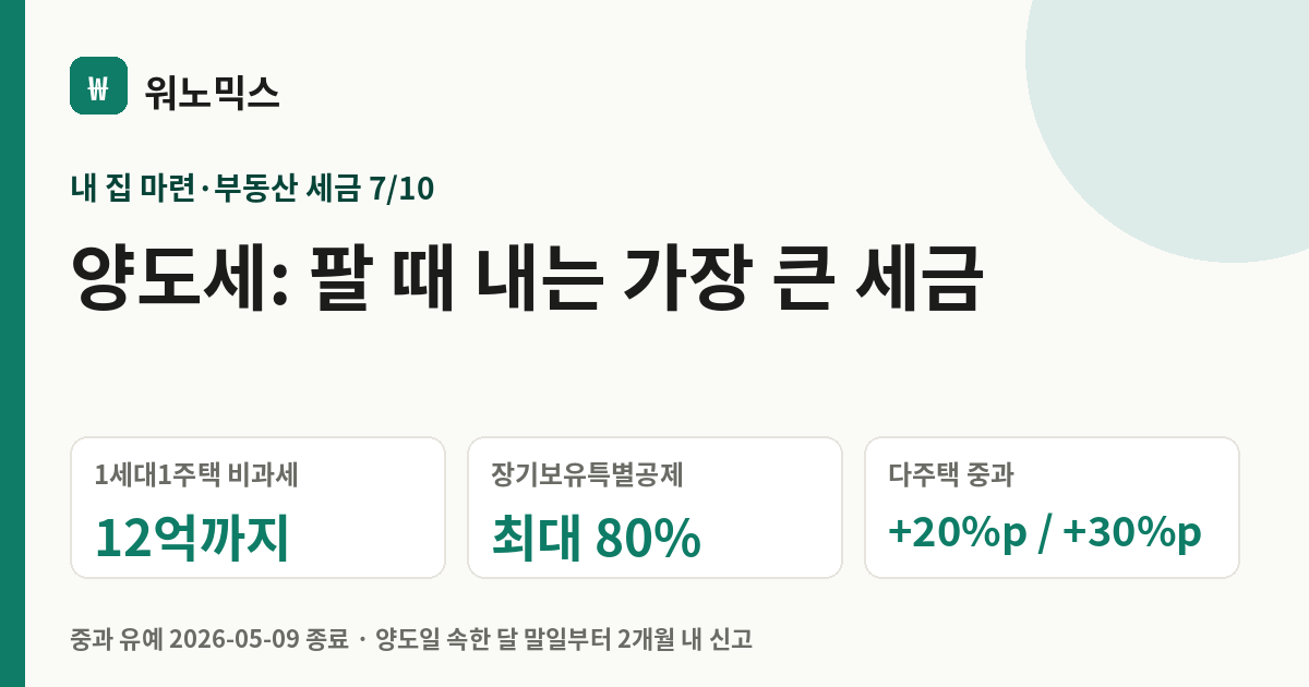 양도세: 팔 때 내는 가장 큰 세금 — 워노믹스