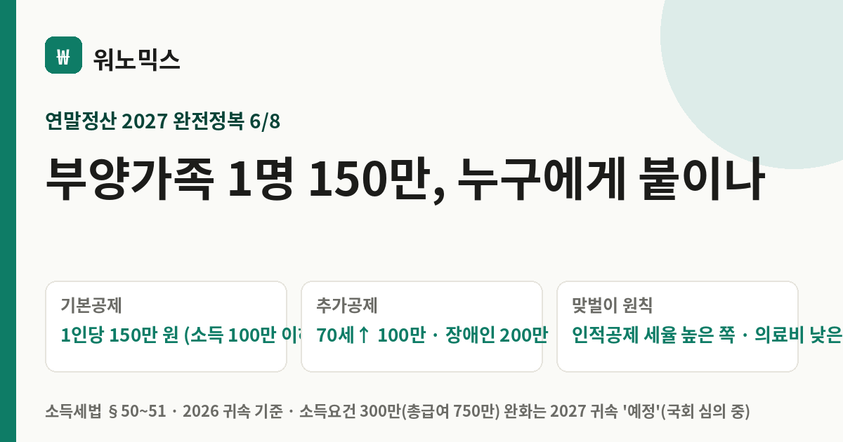 부양가족 1명 150만, 누구에게 붙이나 — 워노믹스