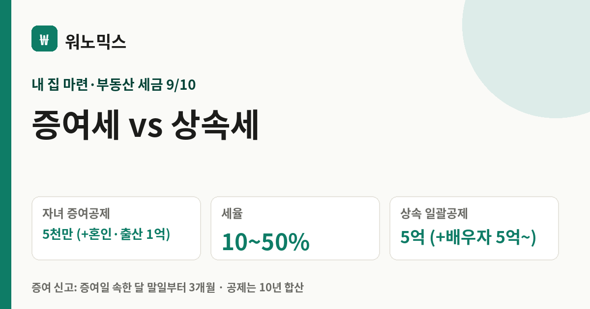 증여세 vs 상속세 — 워노믹스