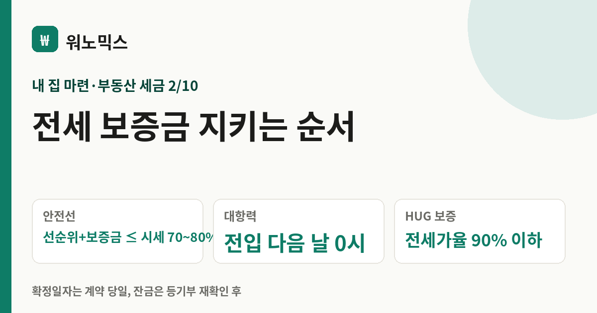 전세 보증금 지키는 순서 — 워노믹스