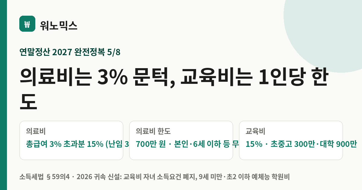 의료비는 3% 문턱, 교육비는 1인당 한도 — 워노믹스