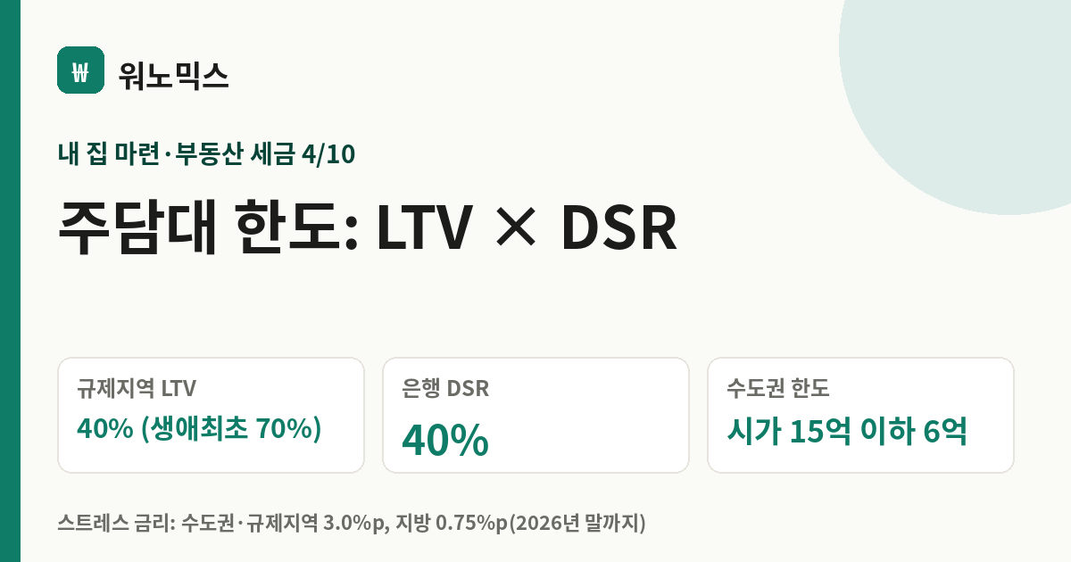 주담대 한도: LTV × DSR — 워노믹스