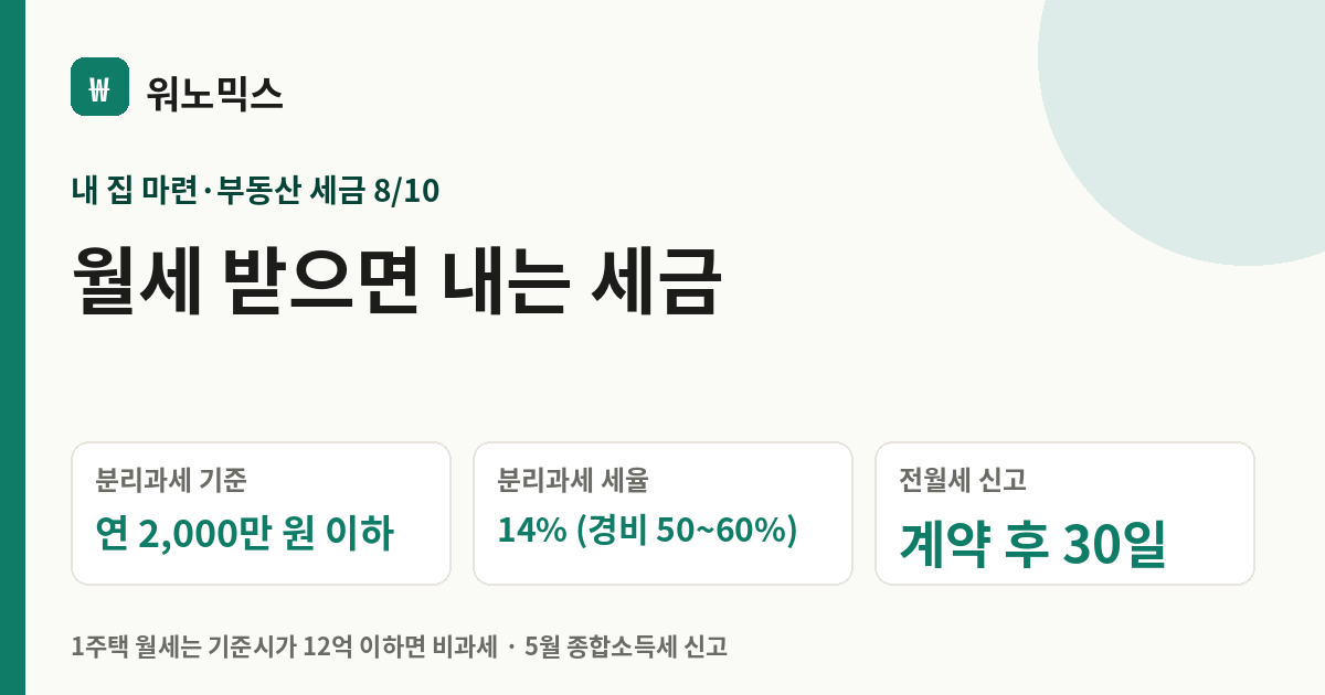 월세 받으면 내는 세금 — 워노믹스