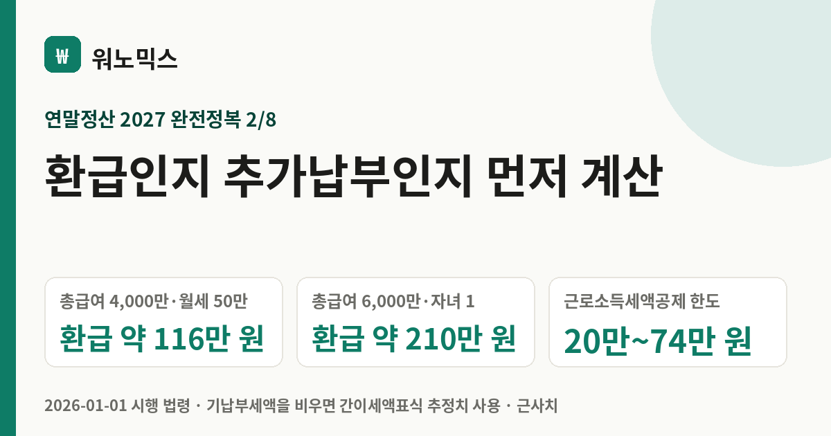 환급인지 추가납부인지 먼저 계산 — 워노믹스