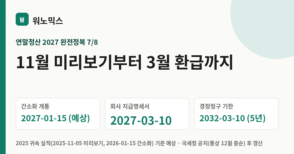11월 미리보기부터 3월 환급까지 — 워노믹스
